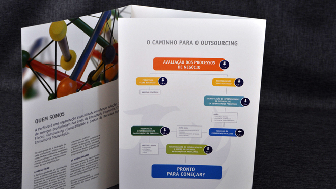 Diseño de folleto Perfinco