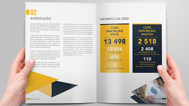 Design de catálogo Ordem Médicos Dentistas